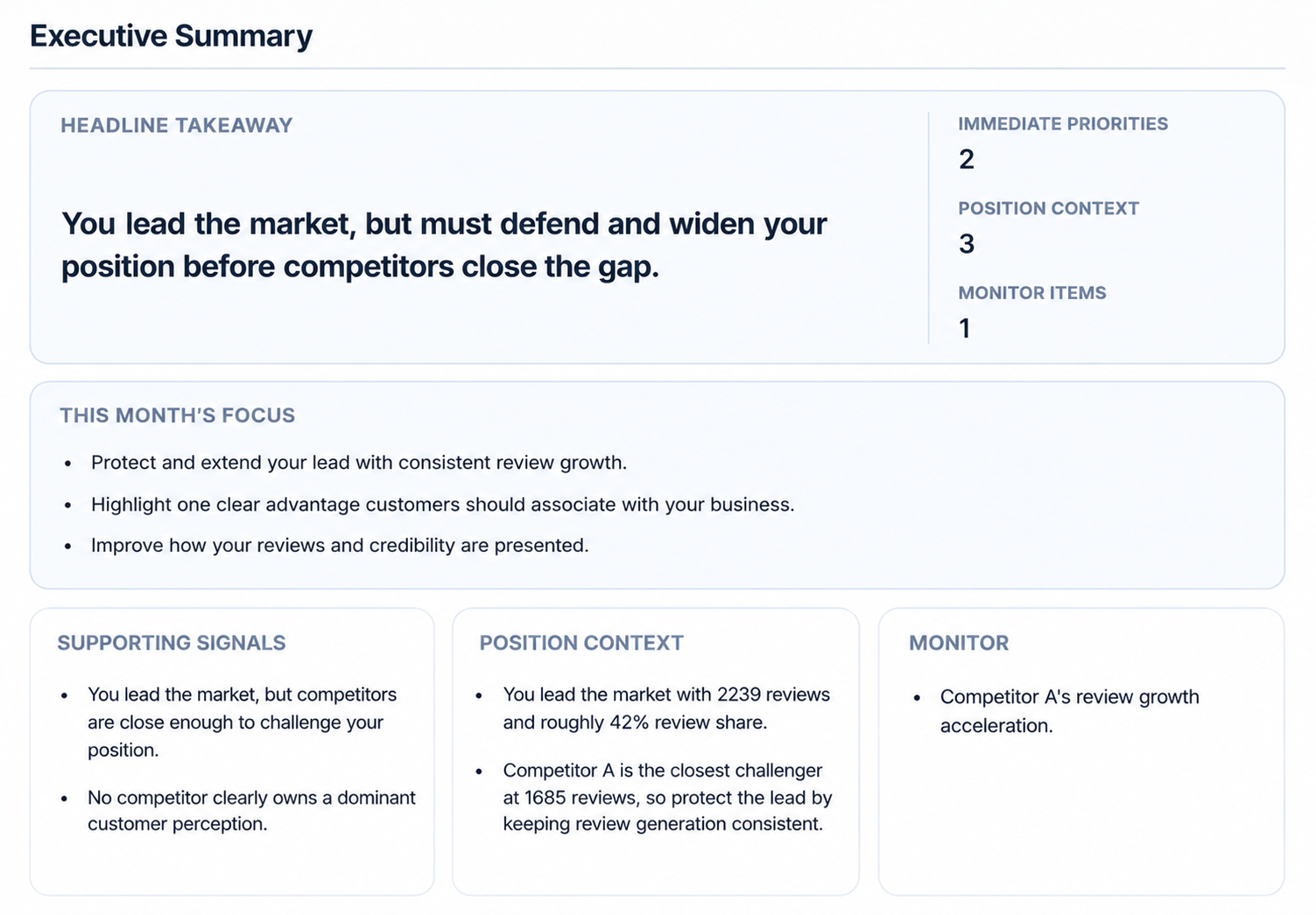Pulse LCI executive summary screenshot