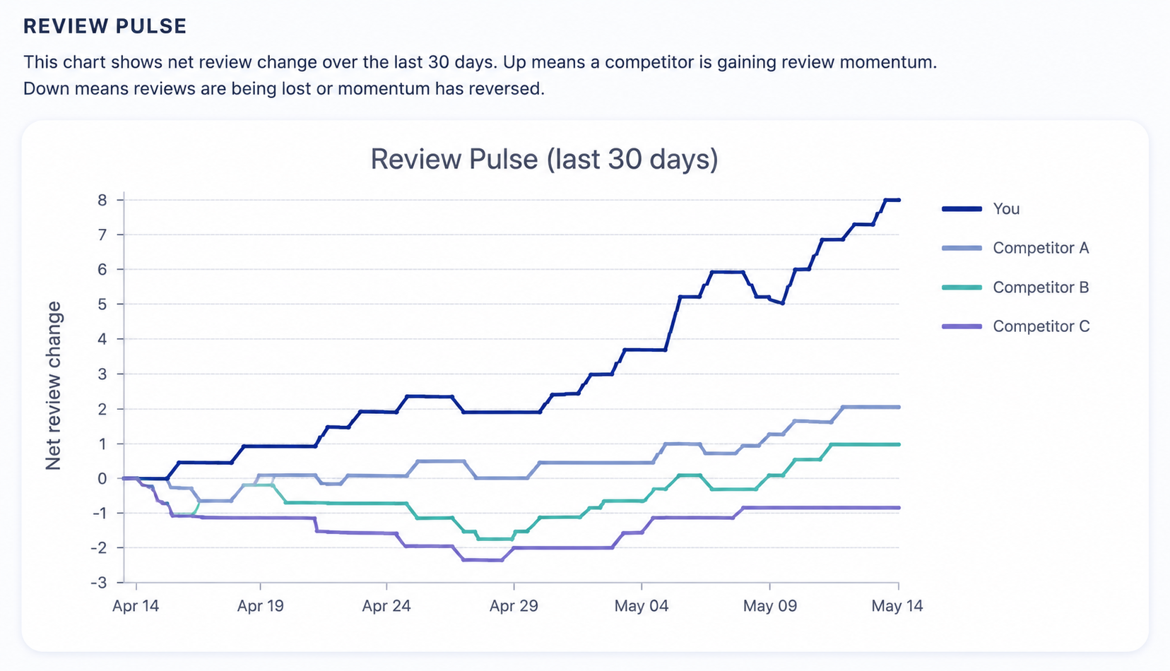 Pulse LCI review pulse screenshot